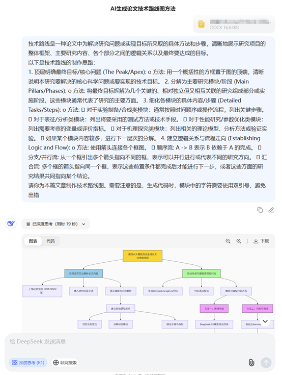 流程图示例